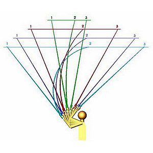 Casting Workshop - Fly Fishing Traditions